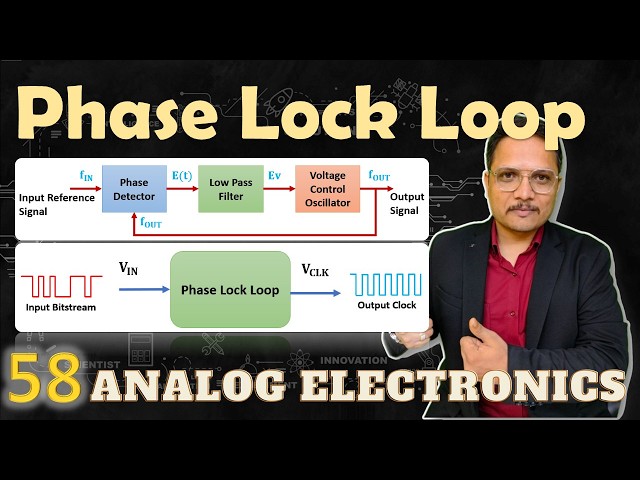 Phase Lock Loop #PhaseLockLoop #PLL