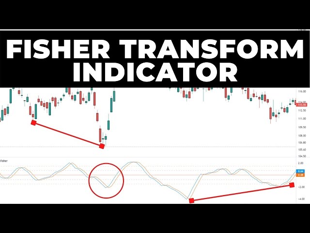 FISHER TRANSFORM INDICATOR - LEARN TO USE IT