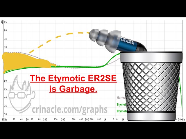 The Etymotic ER2SE is Garbage.