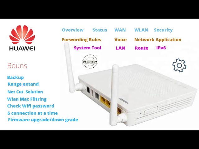 Huawei Hg8546m: Unleashing The Power Of Ont Epon Xpon Solution - Review & Range Extender Feature