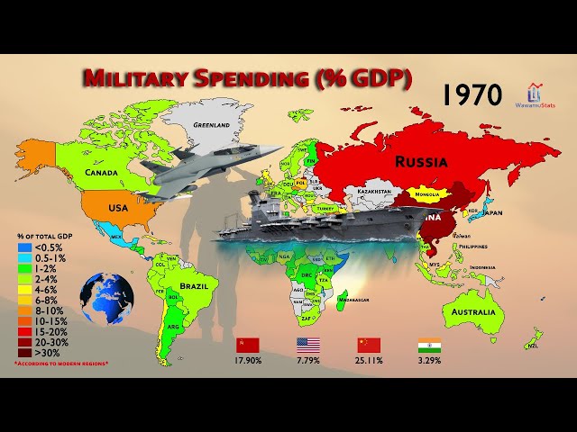 National Defense Budget vs GDP (1949-2020)
