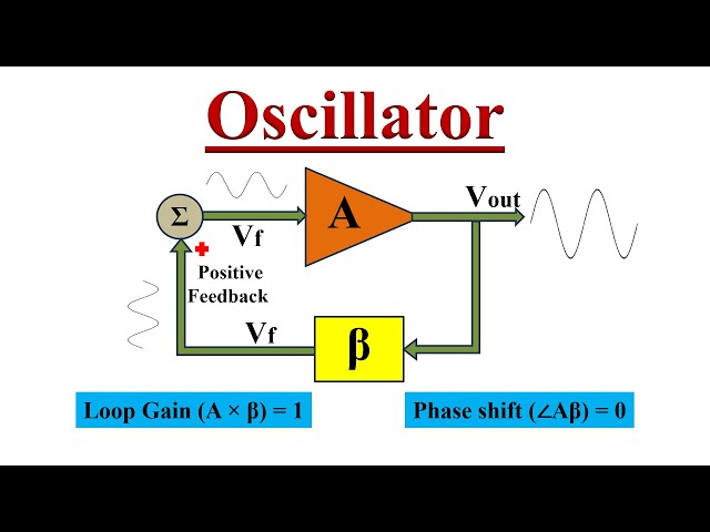 What is an Oscillator? How it works?