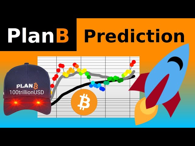 PlanB Bitcoin Prediction April 2024
