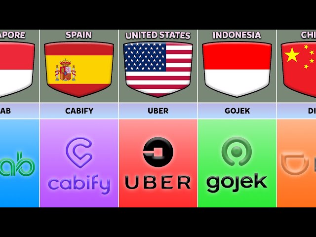 List of Ridesharing Companies From Different Countries