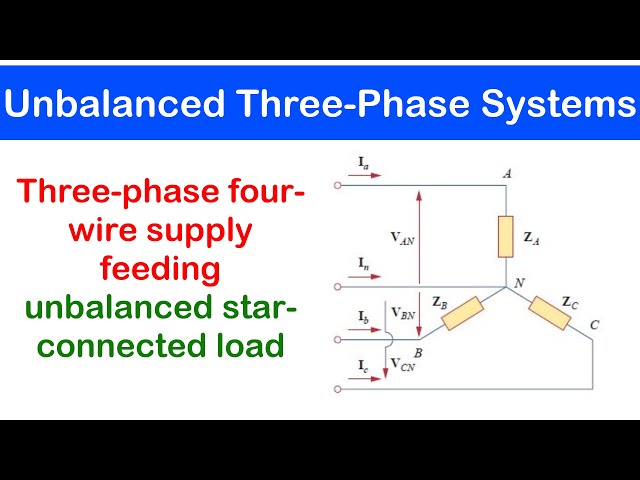 51 - Unbalanced Three-Phase Four Wire System
