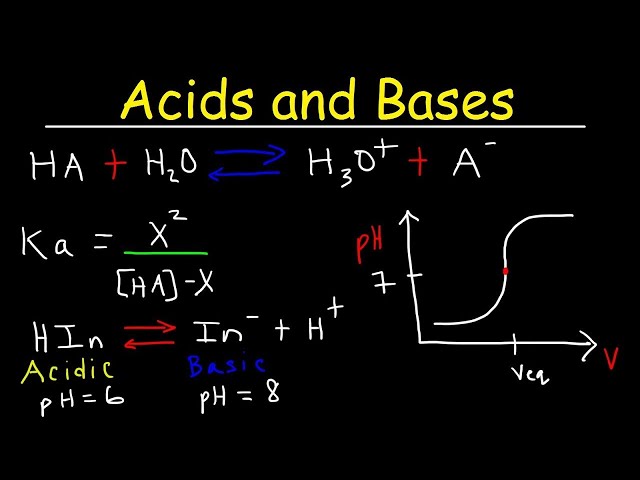 Acids and Bases Review - General Chemistry - Membership