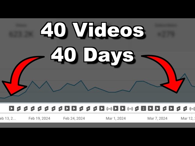 I posted everyday for 40 days. Here's what I learned