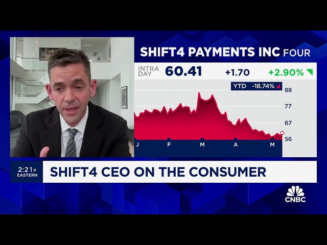 Shift4 Payments CEO Jared Isaacman on Q1 earnings miss