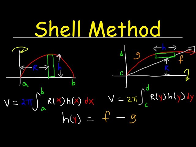 Shell Method - Volume of Revolution - Membership