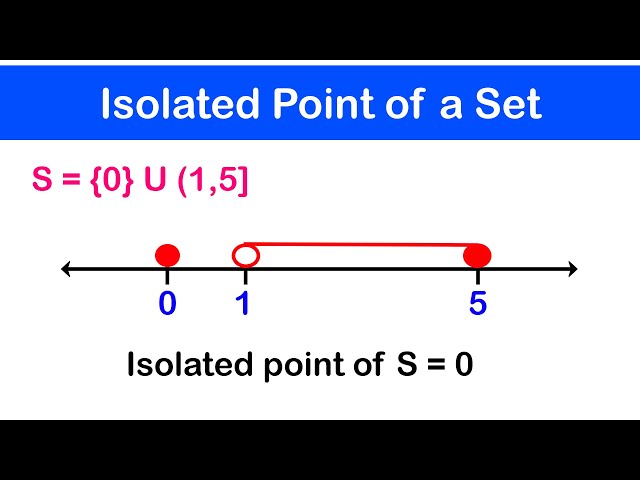 🔶08 - Isolated Point of a Set with Solved Examples