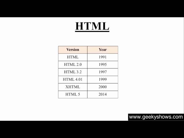 10. Version of HTML (Hindi)