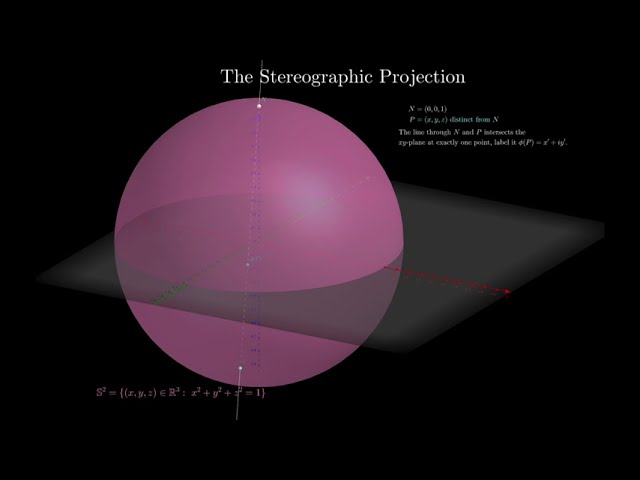 The Stereographic Projection: Learn it FAST!