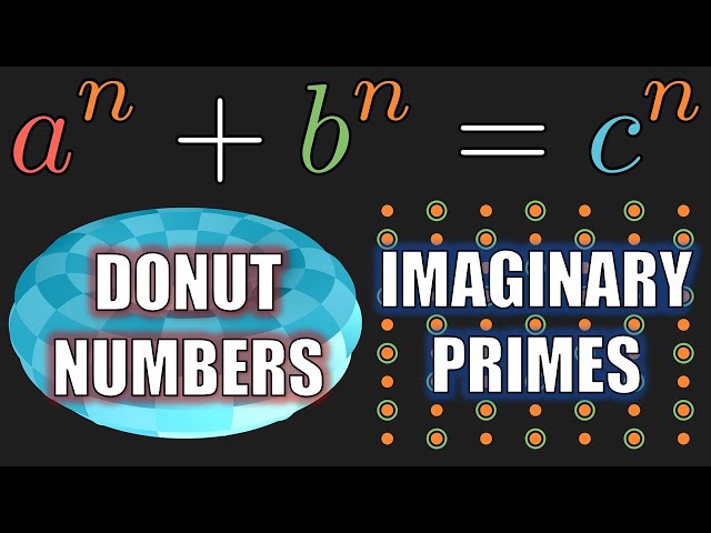 Number Systems Invented to Solve the Hardest Problem - History of Rings | Ring Theory E0