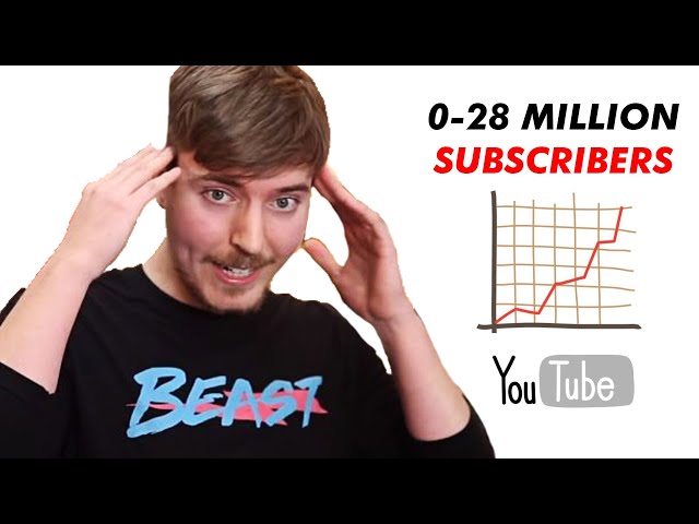 Here’s How Mr Beast BLEW UP - How He Grew His YouTube Channel (Part 2)