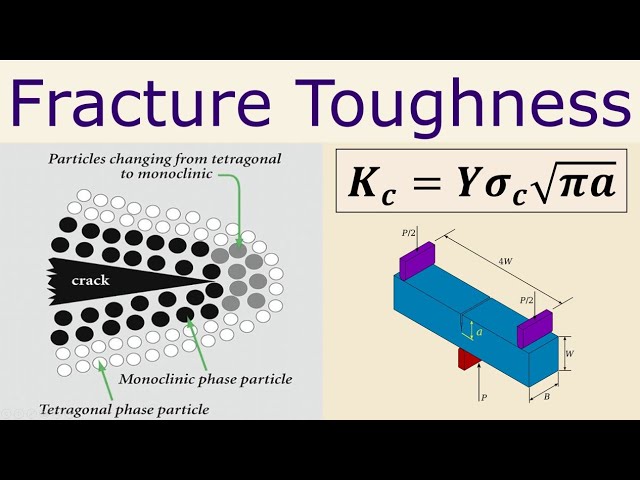 Lecture - Fracture Toughness