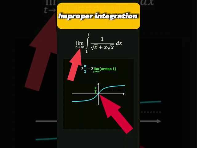 Infinity in Your Integral? Don't Panic! (Improper Integrals Explained)#maths