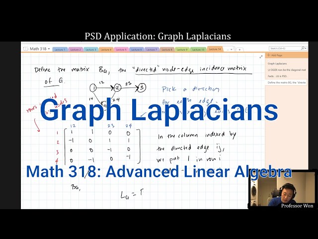 (Lecture 14) Graph Laplacians