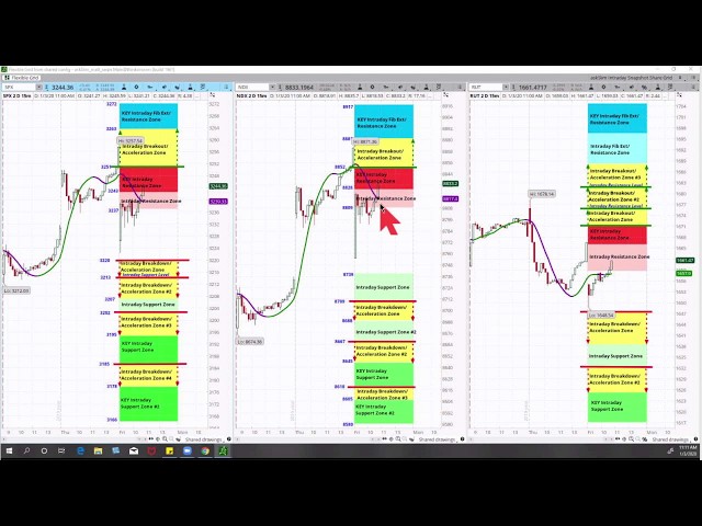 askSlim Level 2 Membership Overview - Tools for Index & Futures Traders  Supports Day & Swing Trades