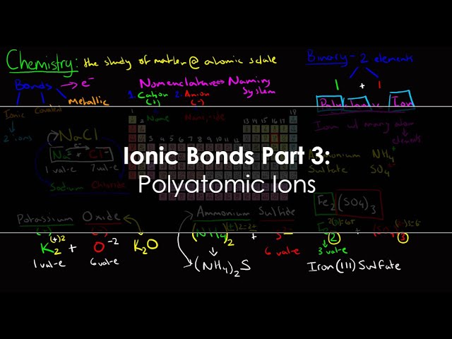 Ionic Bonds Part 3: Polyatomic Ions
