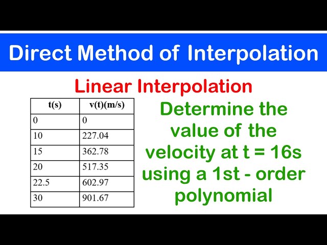 🟢12a - Direct Method of Interpolation: Linear Interpolation