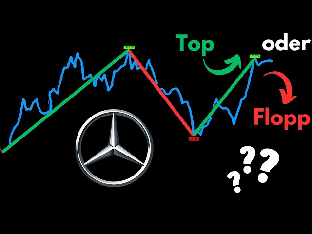 Mercedes Aktie | Geht es nun hoch oder runter?