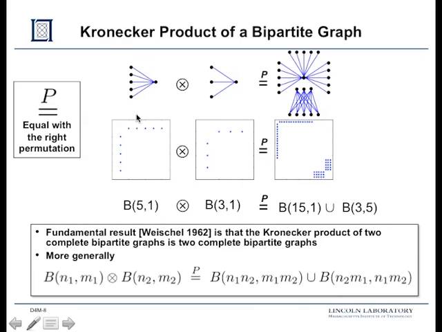 7. Kronecker Graphs, Data Generation, and Performance