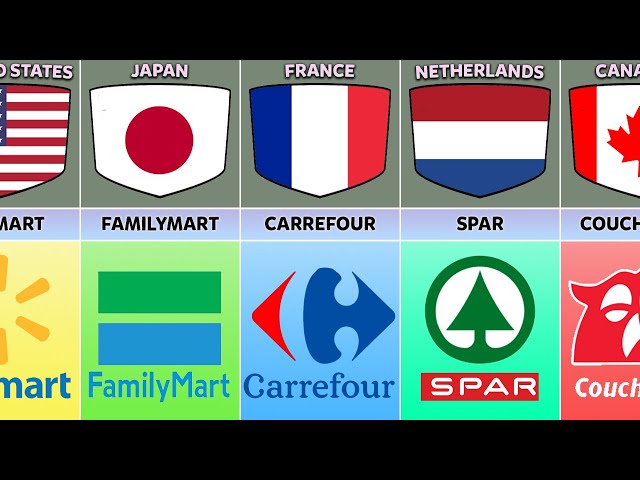 Supermarkets From Different Countries