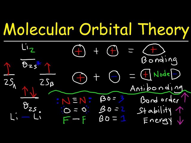 Molecular Orbital Theory - Bonding & Antibonding MO - Bond Order - Membership