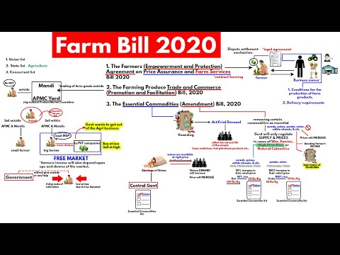 Farm bill 2020 Explained | Why are Farmers Protesting | Agriculture UPSC Current Affairs