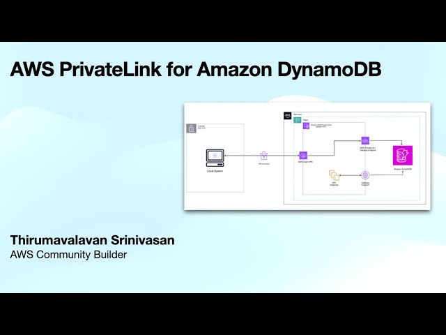 AWS PrivateLink for Amazon DynamoDB