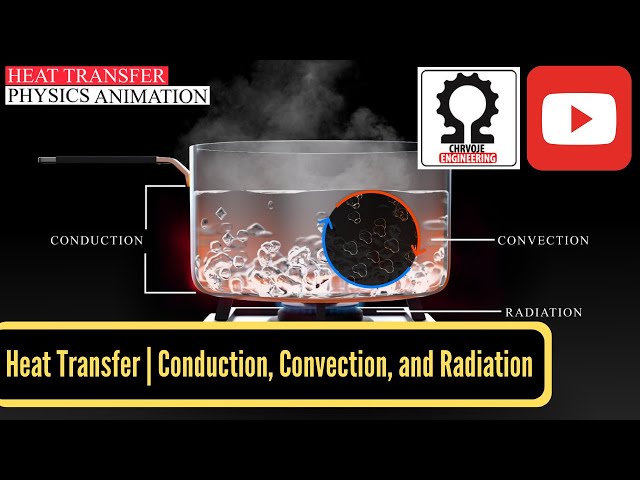 Heat Transfer | Conduction, Convection, and Radiation | Physics Animation