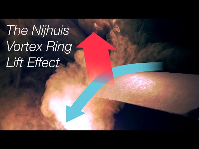 The Nijhuis Vortex Ring Lift Effect