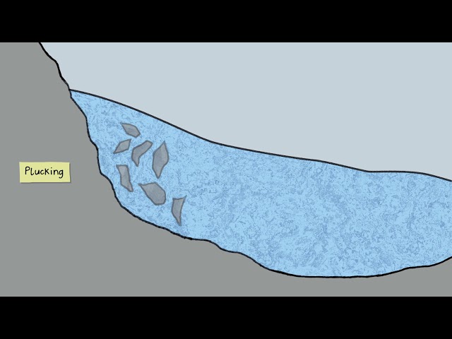 BBC Geography - Glaciers