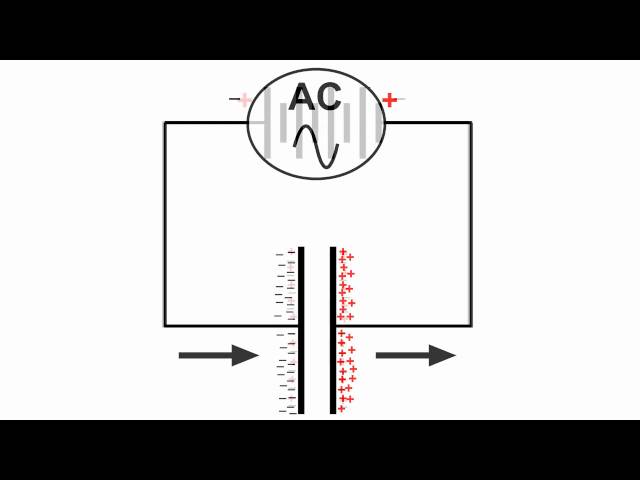 Capacitors, DC and AC Current