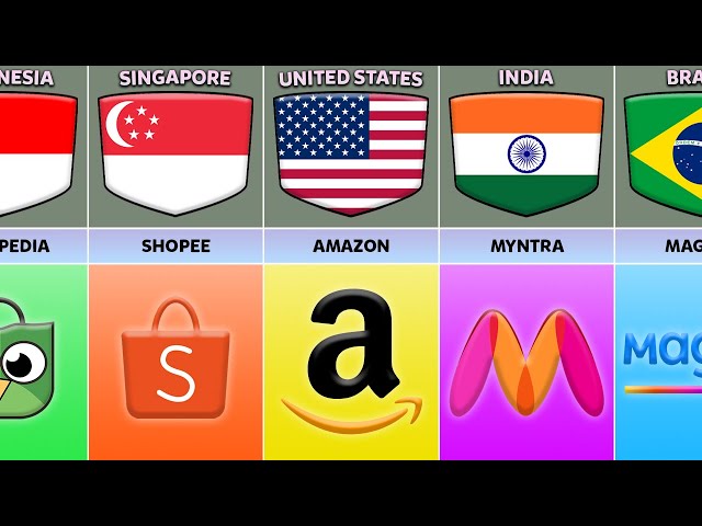 Largest E-Commerce From Different Countries