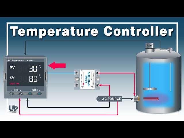 How to Use Temperature Controller | PID Controller with SSR | Temperature ON OFF Controller