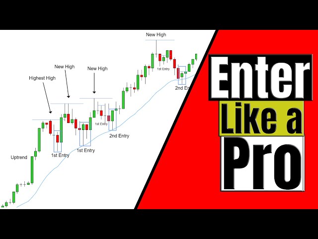 Market Rules EXPLAINED - How To Count Entries
