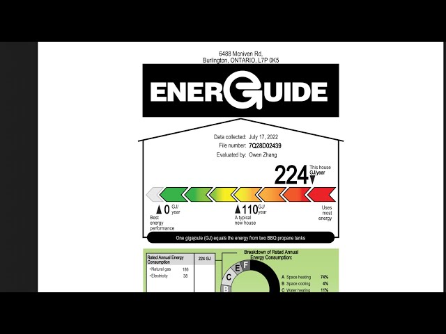 What do my Energy Audit Results Mean? Which Changes to Make?
