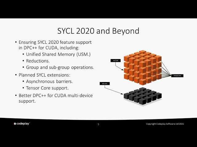 Bringing SYCL to Ampere Architecture