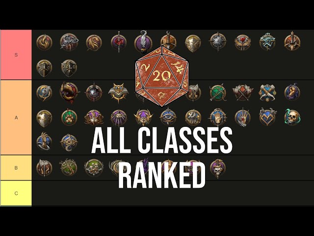 BG3 Class Tier List