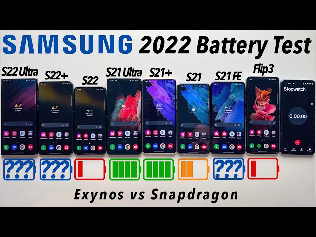ULTIMATE 2022 Samsung Battery Test!
