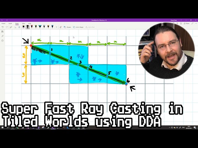 Super Fast Ray Casting in Tiled Worlds using DDA