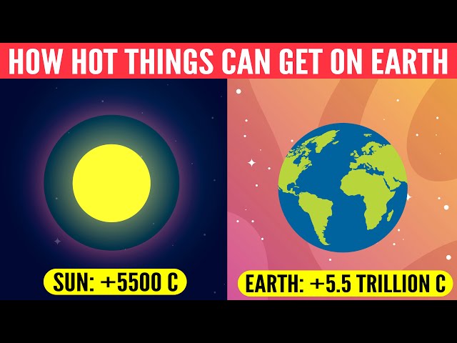 How Hot Things Can Get on Earth?