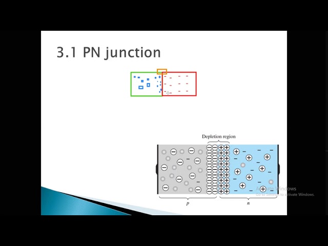 PN junction, diode, forward biasing, reverse biasing