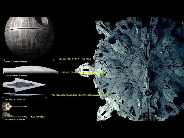 Top 10 Biggest Spaceships In Fiction