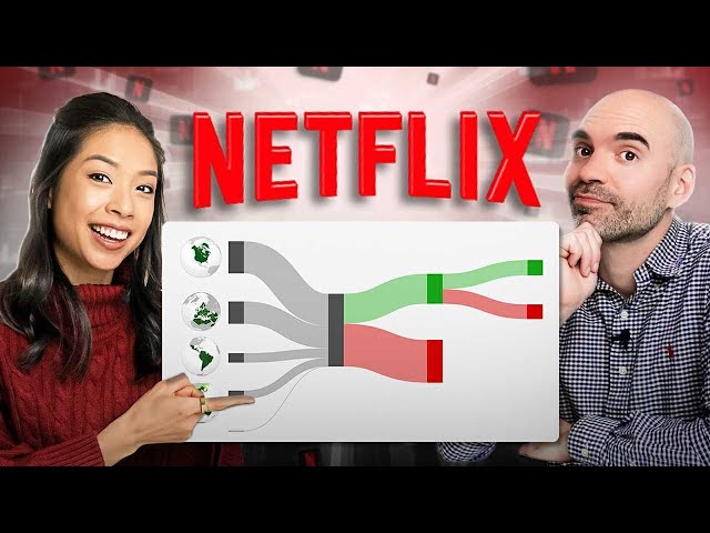 How Netflix Makes Money: The Secrets Behind Its Business Model