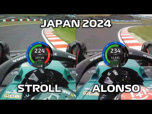 Why is Stroll so much slower than Alonso in Japan 2024 qualifying