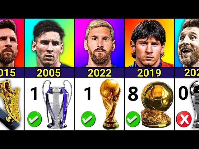 List Of Lionel Messi Career All Trophies & Awards 2023.