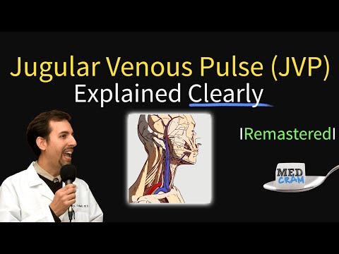 Jugular Venous Pulse (JVP) Understanding, Exam, & Pressures