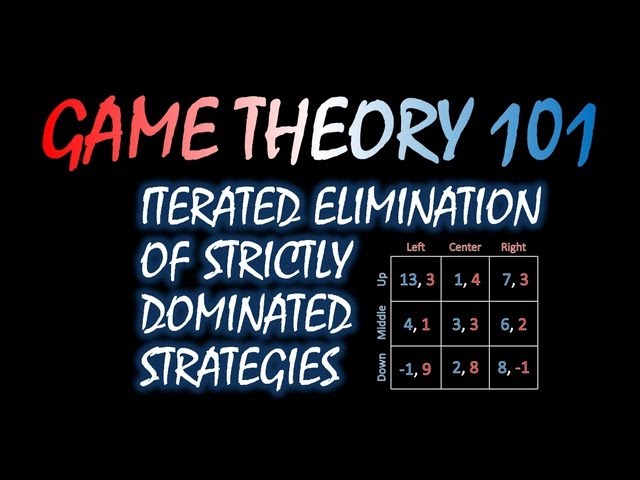 Game Theory 101 (#3): Iterated Elimination of Strictly Dominated Strategies